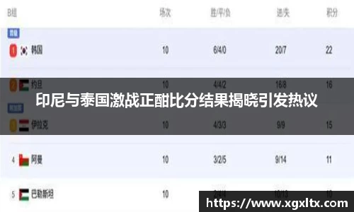 印尼与泰国激战正酣比分结果揭晓引发热议